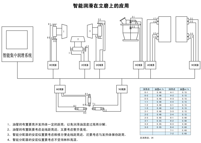 工艺润滑批发