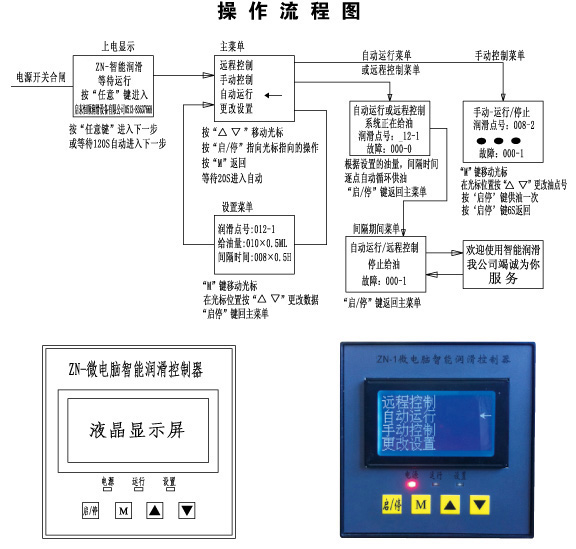 干稀油润滑批发