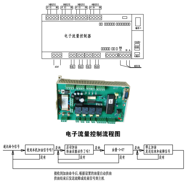 干稀油润滑批发