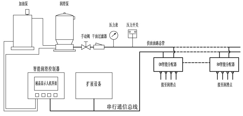 干稀油润滑批发